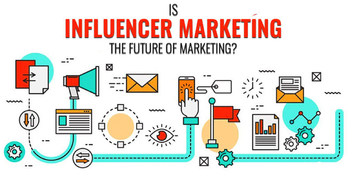 Illustration asks if influencer marketing is the future, showing icons of social media, engagement, and analytics connected…
