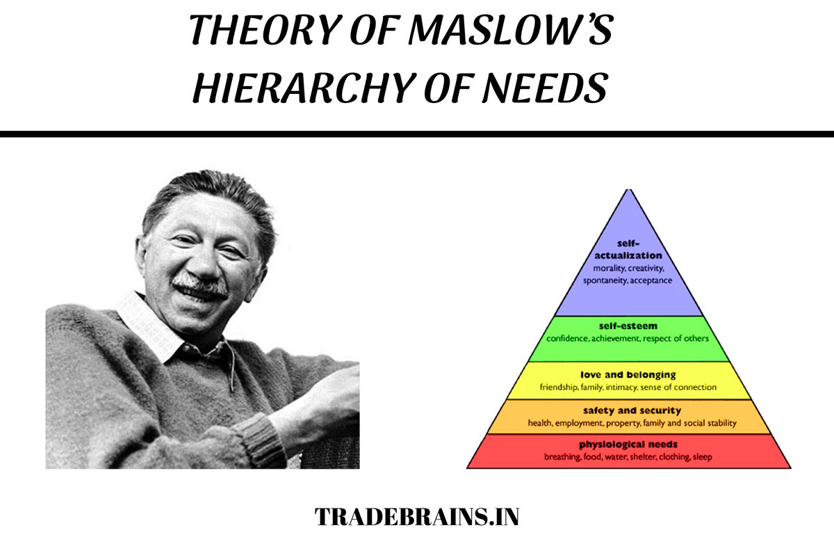 Abraham Maslow with his hierarchy of needs pyramid showing physiological needs to self-actualization levels.