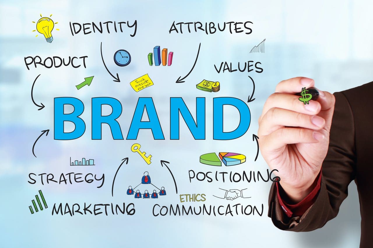 A hand writes the word brand with surrounding terms like identity, product, values, strategy, positioning, and communication…