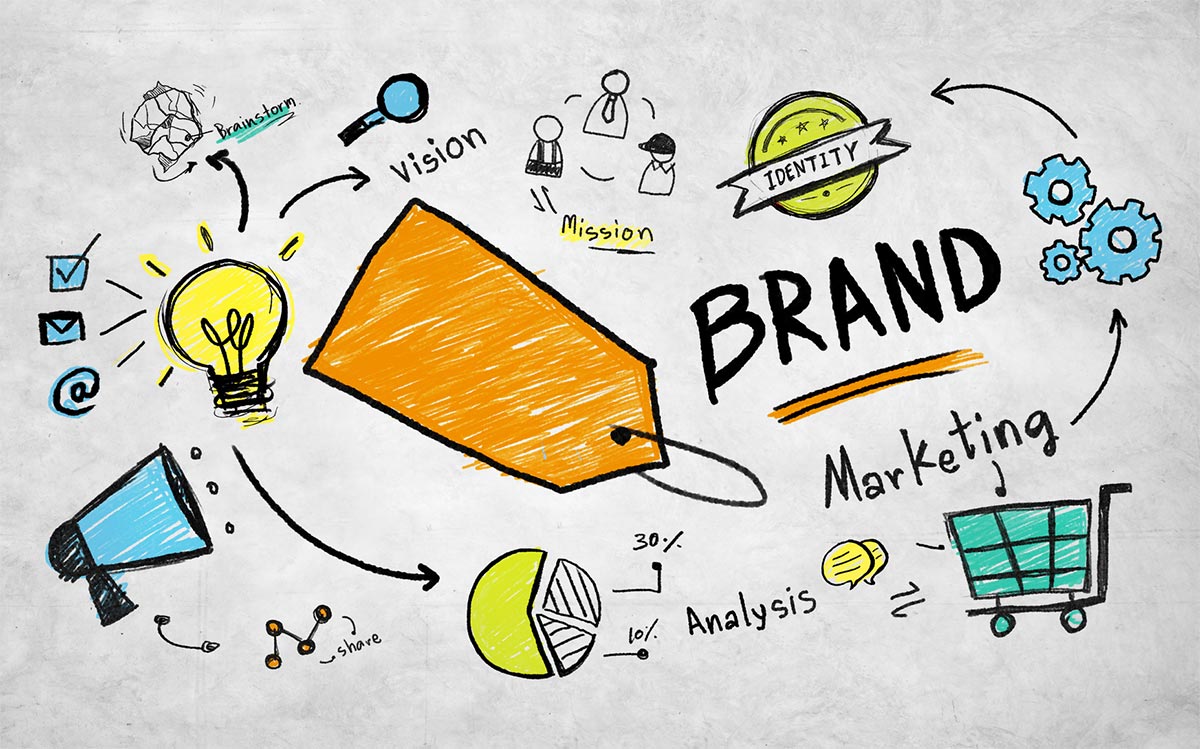 Hand-drawn illustration showing brand elements: vision, mission, identity, marketing, analysis, brainstorming, and shopping…
